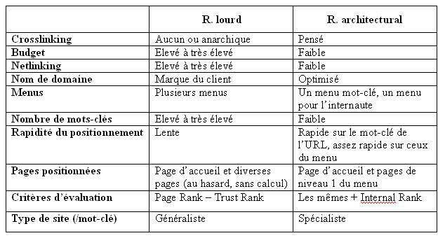 tableau récapitulatif